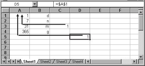 Aplikativni softver 121 Radne tabele Excel E8 APSOLUTNO I RELATIVNO UKAZIVANJE NA ELIJU I OPSEG Neka se unutar sadržaja jedne elije nalazi uobi ajeno napisana adresa druge elije, na primer sadržaj