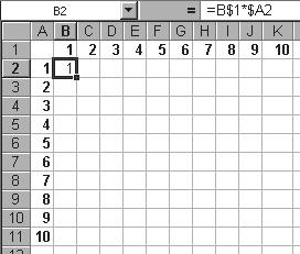 Aplikativni softver 124 Radne tabele Excel 14. Upišite da je poskupljenje 10%. Kolika je ukupna suma svih iznosa? 15. U datoteku KOPIRANJE FORMULA.