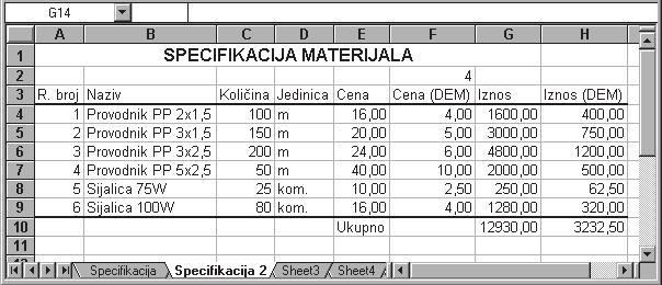 Aplikativni softver 138 Radne tabele Excel E17 SPECIFIKACIJA MATERIJALA 1. Uneti podatke u tabelu kao na slici. Sadržaj elije F4 treba da bude =C4*E4 i treba ga kopirati na dole.