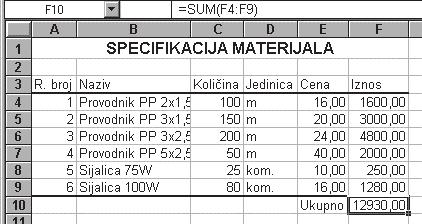 Obeležite celu tabelu i kopirajte je u list Sheet2. 4. Izme u kolona sa zaglavljem Cena i Iznos umetnite novu kolonu. 5. U eliju F2 (u novoj koloni) upišite vrednost 4.