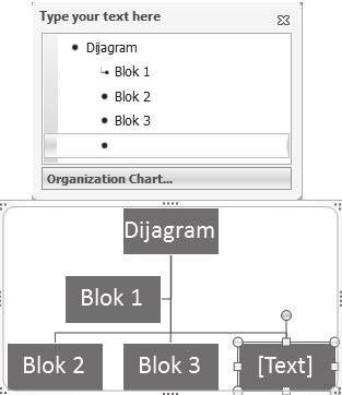 Aplikativni softver 174 Prezentacije PowerPoint Tako e se može izabrati opcija Design/Text Pane (slika 48) koja omogu ava unos teksta u celi dijagram redom. Slika 48.