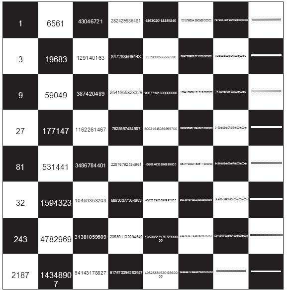 Z6 ŠAHOVSKA TABLA 1. Nacrtajte šahovsku tablu, ako na: a. prvo polje stavite jedno zrno žita, na drugo polje stavite dva zrna, na tre e polje stavite etiri zrna, na etvrto osam i tako redom, b.