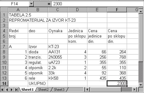 Aplikativni softver 85 Radne tabele Excel januar 1900. Excel ima i nekoliko formata za datume i vreme: 15:21 ili 15:21:04 ili 3:21 PM ili 3:21:04 PM (vreme se meri sekundama). 4.