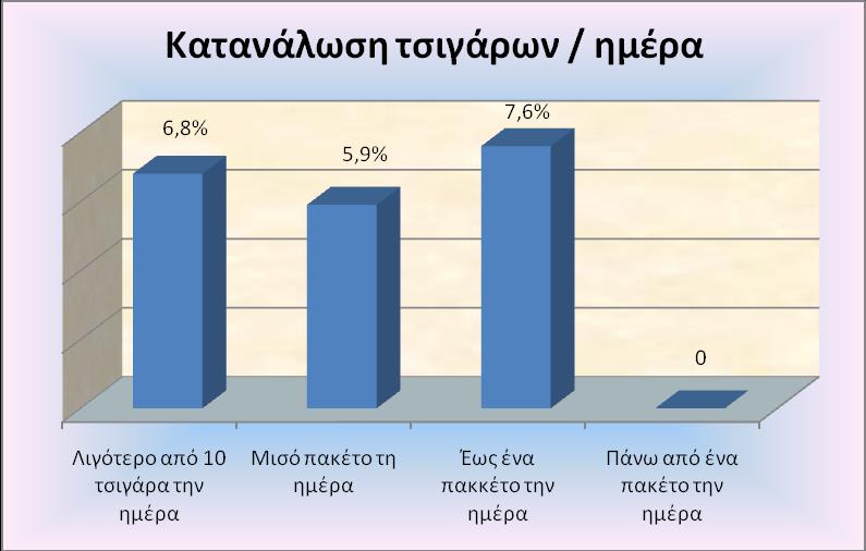 ην αζηηθό πεξηβάιινλ νη 17 ζπκκεηέρνληεο θαπλίδνπλ ελώ ζην