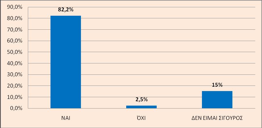 Δπηπιένλ, κε ηε ρξήζε ηεο κεζόδνπ spearman s rank order correlation παξαηεξείηαη ζεηηθή ζπζρέηηζε ηεο εθηίκεζεο θπζηθήο θαηάζηαζεο κε ηελ εθπαίδεπζε, όκσο όρη ζηαηηζηηθά ζεκαληηθή. 5.1.