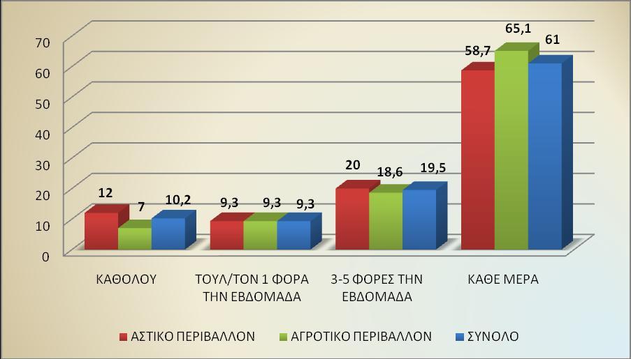 πεξηβάιινλ=43) Πην αλαιπηηθά, νη ζπκκεηέρνληεο ξσηήζεθαλ πην γεύκαηα