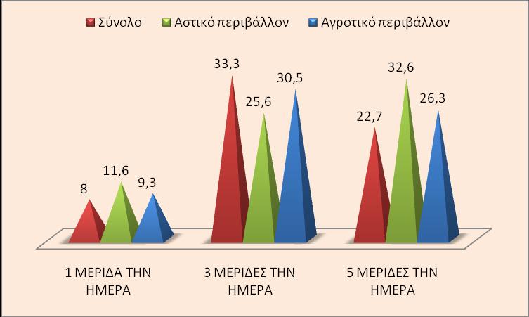 Γηάγξακκα 25: Απάληεζε ζηελ εξώηεζε «Πόζεο κεξίδεο πξέπεη λα