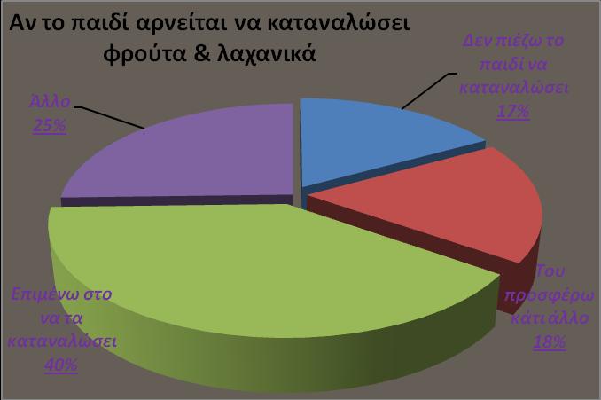 Γηάγξακκα 30: Απάληεζε ζηελ εξώηεζε «Αλ ην παηδί