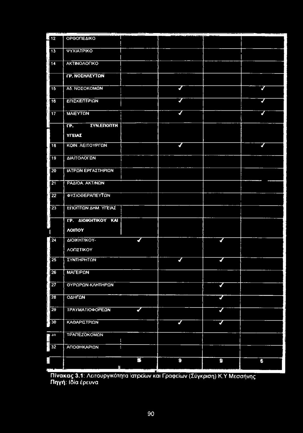ΔΙΟΙΚΗΤΙΚΟΥ ΚΑΙ ΛΟΙΠΟΥ 24 ΔΙΟΙΚΗΤΙΚΟΥ- ΛΟΠΣΤΙΚΟΥ 25 ΣΥΝΤΗΡΗΤΩΝ 7 7 26 ΜΑΓΕΙΡΩΝ 27