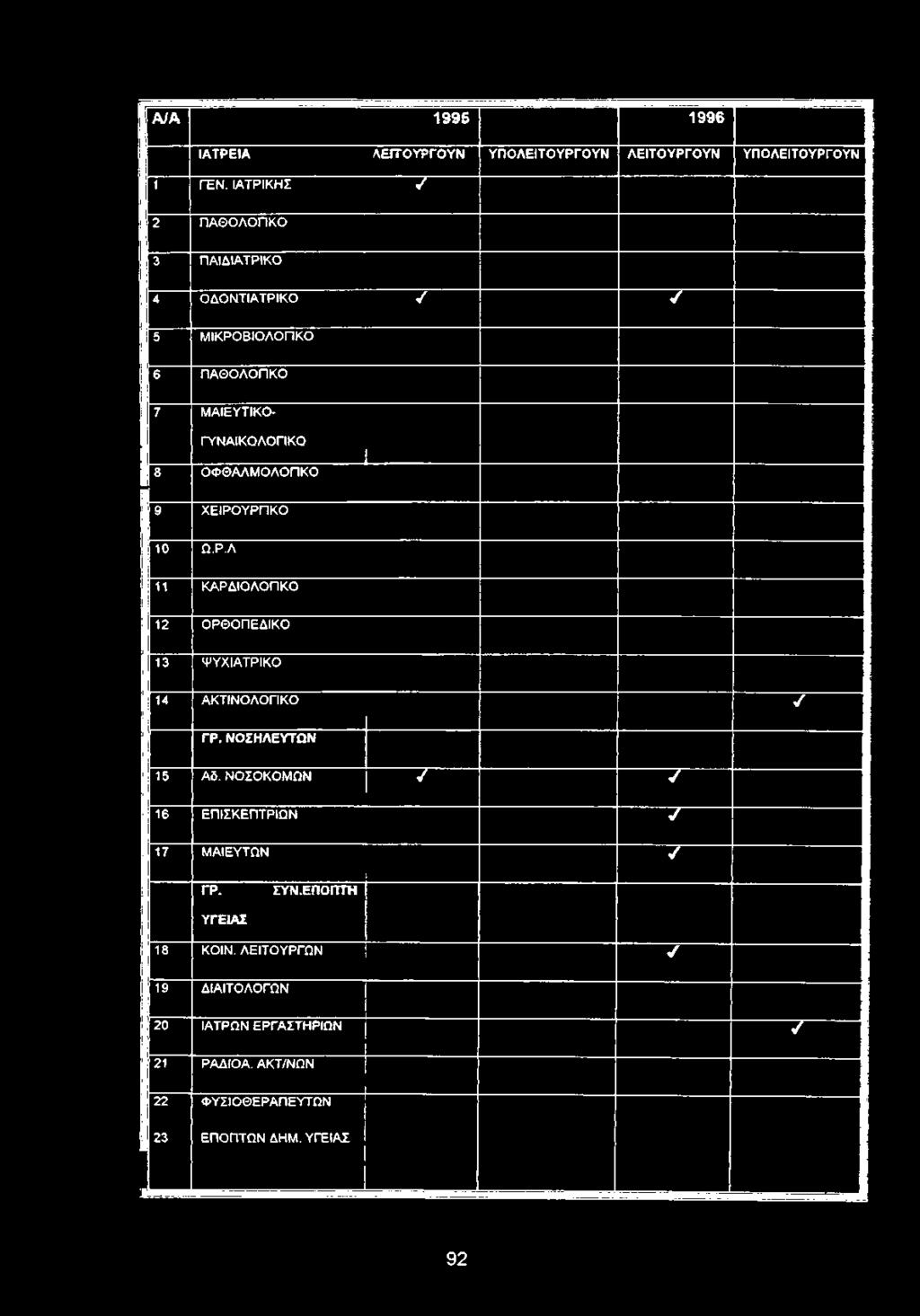 ΝΟΣΗΛΕΥΤΩΝ 15 Αδ. ΝΟΣΟΚΟΜΩΝ V 16 ΕΠΙΣΚΕΠΤΡΙΩΝ 17 ΜΑΙΕΥΤΩΝ ΓΡ. ΣΥΝ.