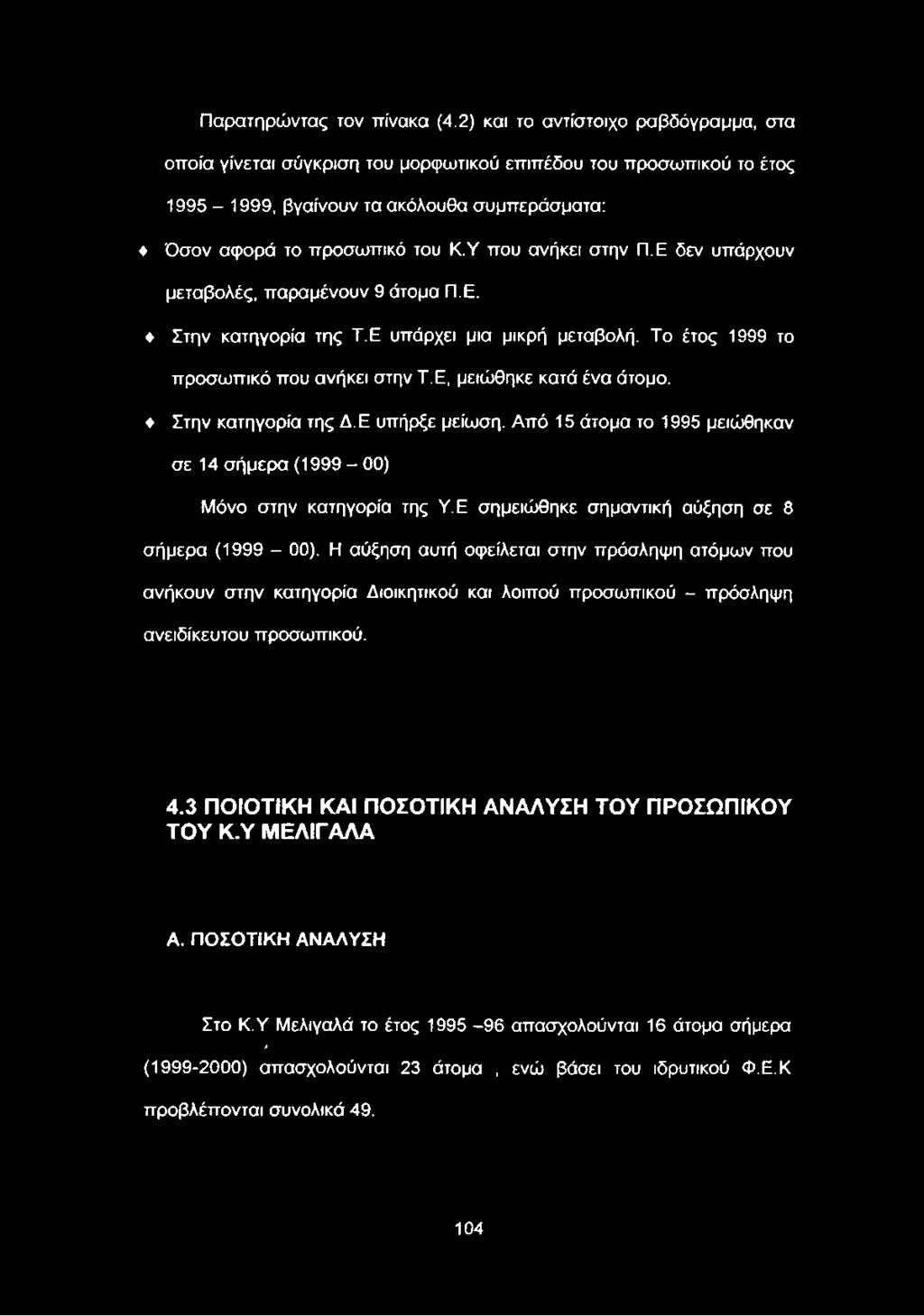Από 15 άτομα το 1995 μειώθηκαν σε 14 σήμερα (1999-00) Μόνο στην κατηγορία της Υ.Ε σημειώθηκε σημαντική αύξηση σε 8 σήμερα (1999-00).