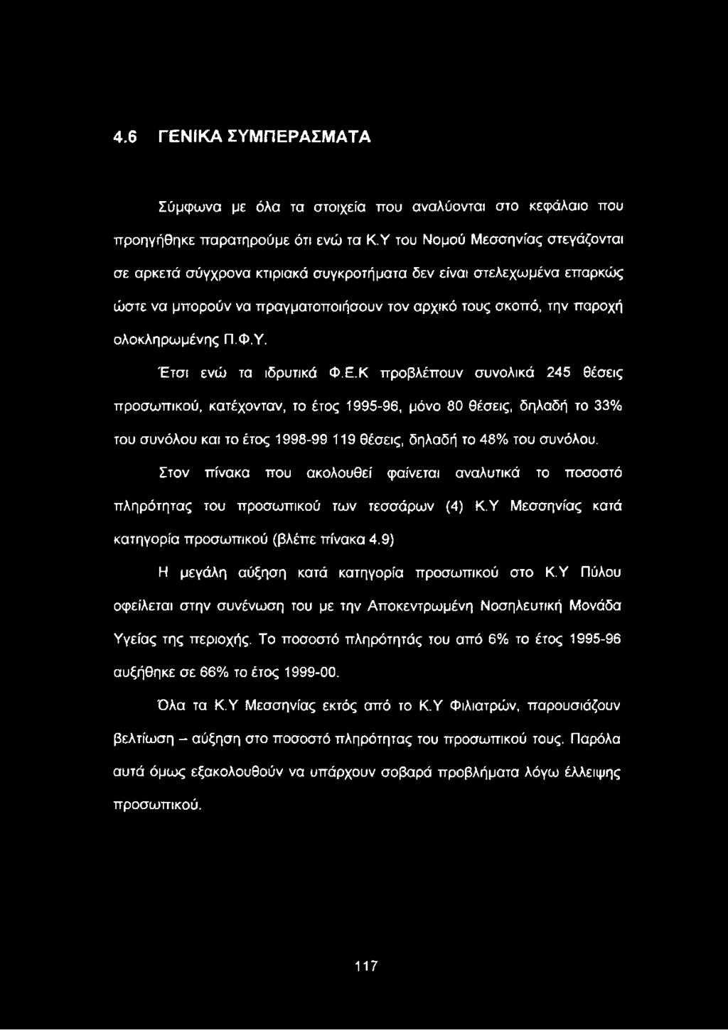 Ε.Κ προβλέπουν συνολικά 245 θέσεις προσωπικού, κατέχονταν, το έτος 1995-96, μόνο 80 θέσεις, δηλαδή το 33% του συνόλου και το έτος 1998-99 119 θέσεις, δηλαδή το 48% του συνόλου.