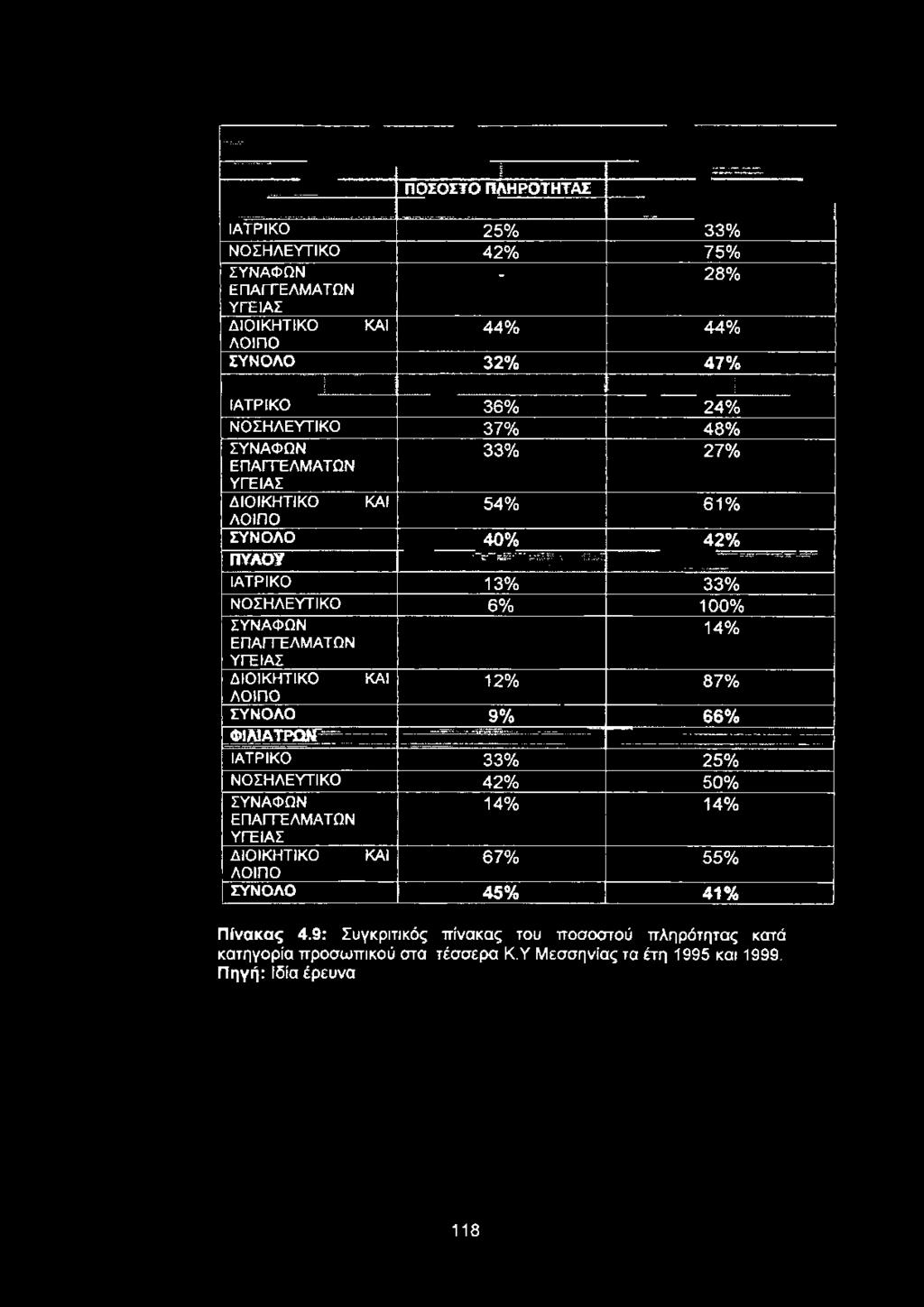 ΦΙΛΙΑΤΡΩΝ" 9% -«- -.ΖΏΕαΤ*"-1- -.