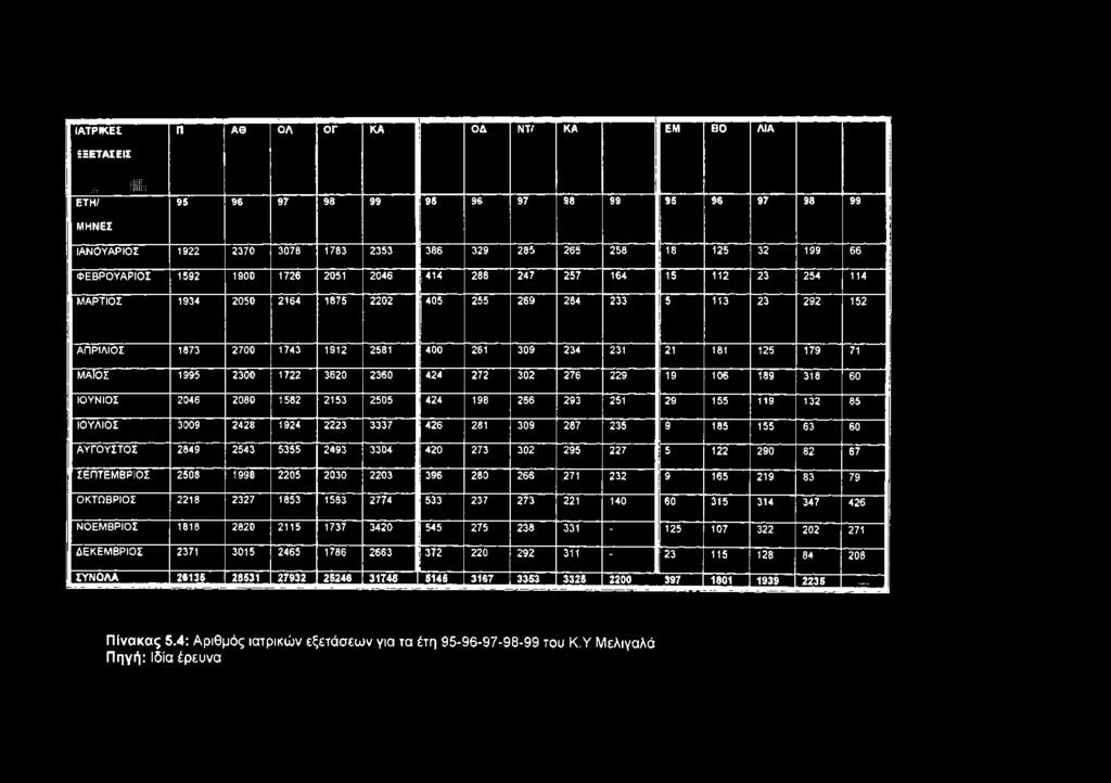 271 232 9 165 219 83 Γ79 ΟΚΤΩΒΡΙΟΣ 2218 2327 1853 1583 2774 533 237 273 221 140 60 315 314 347 426 ΝΟΕΜΒΡΙΟΣ 1818 2820 2115 1737 3420 545 275 238 331-125 107 322 202 271 ΔΕΚΕΜΒΡΙΟΣ 2371 3015