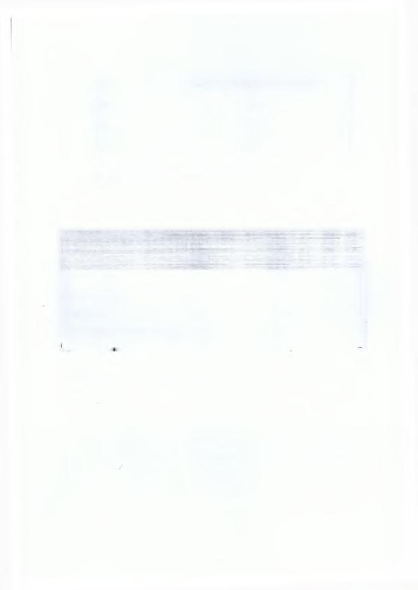 ΕΤΗ ΣΥΝΟΛΟ ΙΑΤΡΙΚΩΝ ΕΞΕΤΑΣΕΩΝ 1995 50.225 1998 112.674 φ 1999 58.608 Φ Πίνακας 5.