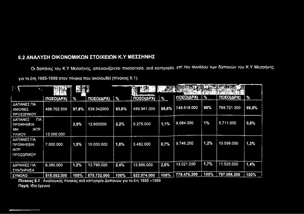000 2,4% 13.895.000 2,6% 748.619.000 96% 769.721.300 96,5% 8.084.000 1% 5.711.000 0,8% 9.746.200 1,2% 10.099.000 1,3% 13.021.000 1,7% 11.525.