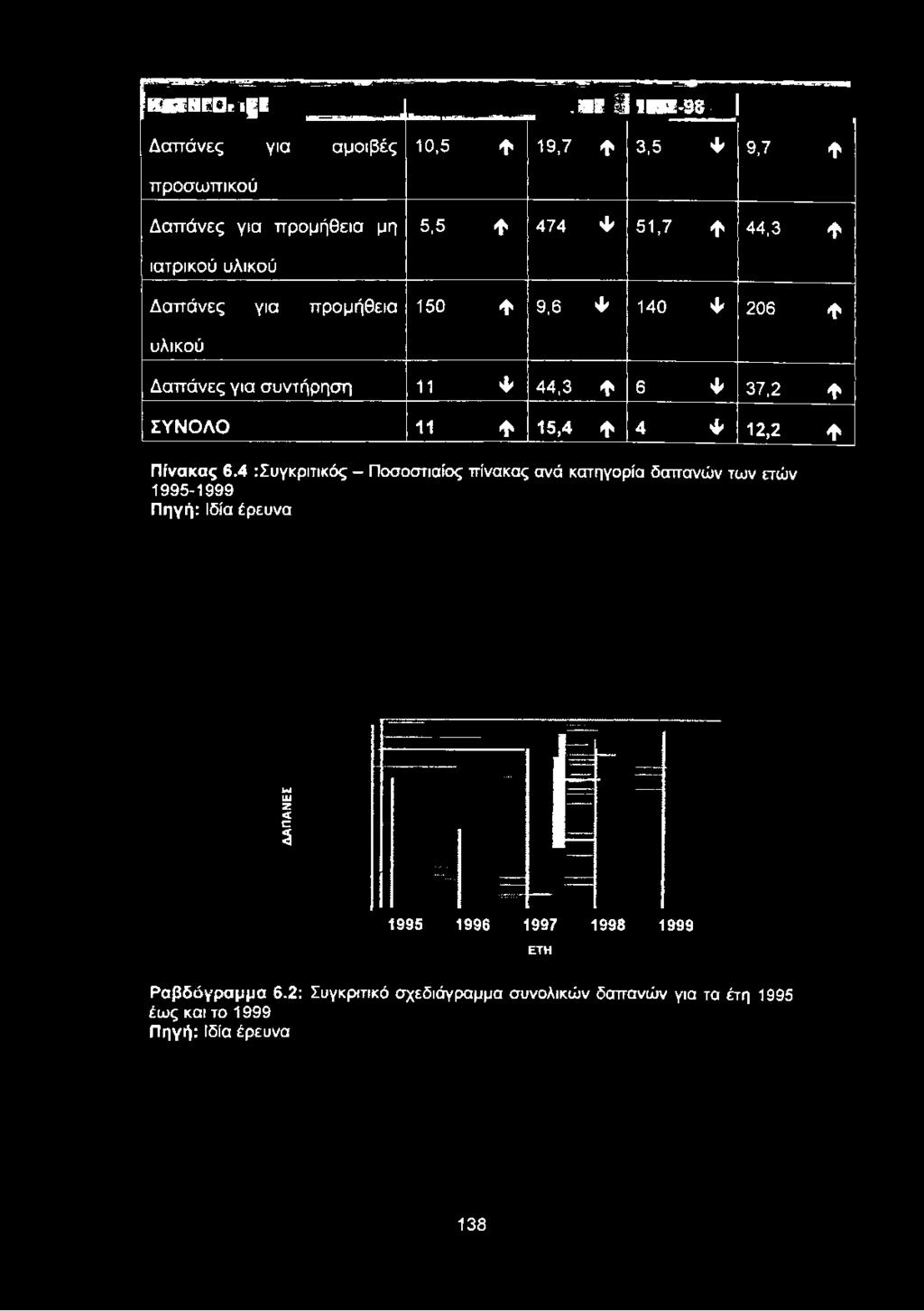 για συντήρηση 11 Φ 44,3 φ 6 Φ 37,2 φ ΣΥΝΟΛΟ 11 Φ 15,4 φ 4 Φ 12,2 φ