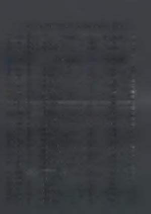 519 Α/Α Κ Ο ΙΝ Ο Τ Η Τ Ε Σ Κ Α ΤΟ ΙΚ Ο Ι -λ j Α βραμιού 628 4 Α γρ ιλ ιά 137 5 Α μφιθέα 512 6 Α νά λη ψ η 413 7 Α