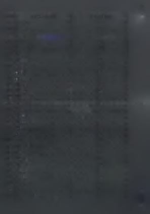 403 30 Κ ούβελα 218 31 Κ ρυονερίου 63 32 Λ α ντζουνάτου 54 33 Λ εύκης 293 34 Λ υκουδεσ ίου 48 35 Μ