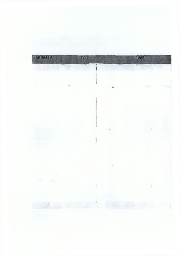 2.7 ΣΤΑΤΙΣΤΙΚΗ ΚΙΝΗΣΗ ΤΟΥ ΥΠΟΚΑΤΑΣΤΗΜΑΤΟΣ ΙΚΑ Ν. ΜΕΣΣΗΝΙΑΣ ΩΣ ΦΟΡΕΑΣ Π.ΦΎ Α Έ ξάμηνο Β Ε ξά μ η ν ο Σύνολο Α Έ ξά μ η ν ο ΒΈ ξάμηνο Σύνολο Π αθολογικό 31.822 36.000 67.822 40.776 39.202 79.