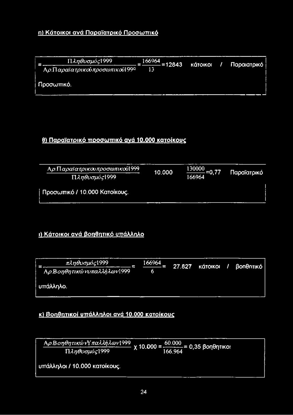 000 Κατοίκους. 10.