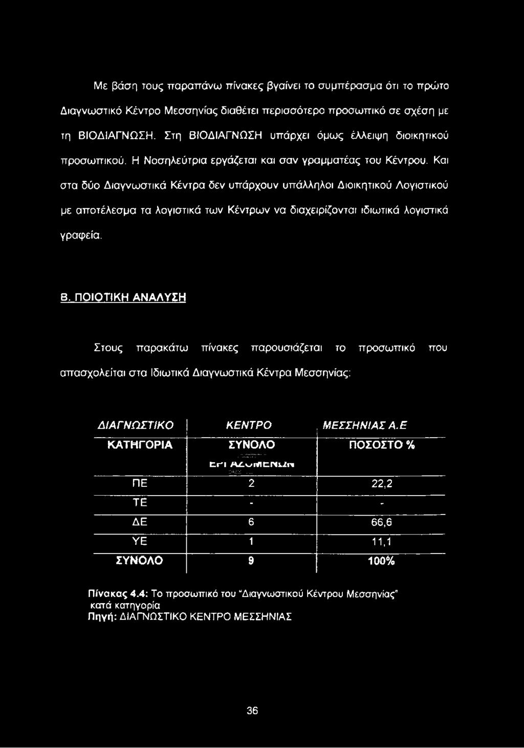 ιδιωτικά λογιστικά γραφεία. Β.