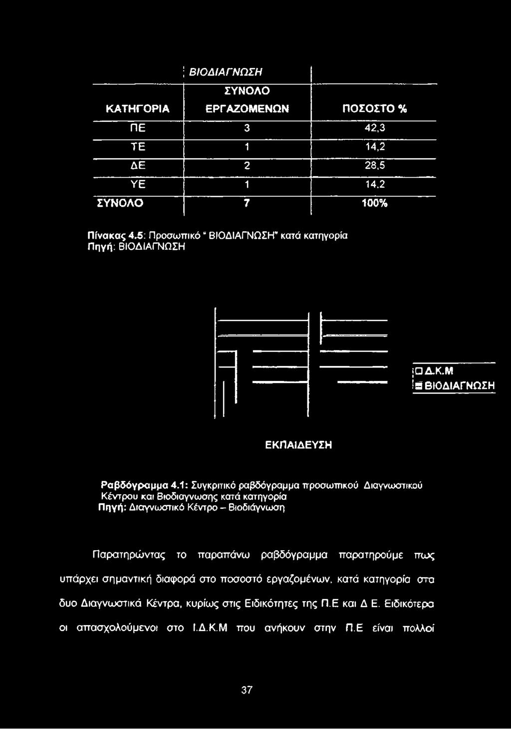β ΒΙΟΔΙΑΓΝΩΣΗ ΕΚΠΑΙΔΕΥΣΗ Ραβδόγραμμα 4.