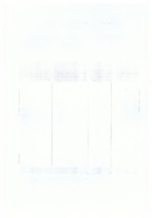 4.5.2 Ανάλυση αριθμού εξετάσεων έτους 1999 του Δ.Κ Βιοδιάγνωση Στον παρακάτω πίνακα παρουσιάζεται ο αριθμός των εξετάσεων που πραγματοποιούνται στο Δ.