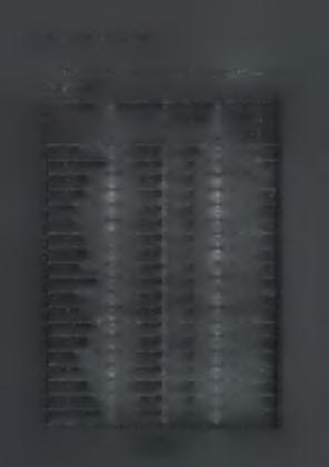 407 13 0,36 ΑΙΤΟΛΟΑΚΑΡ/ΑΣ 228.180 8 3,5 ΑΡΓΟΛΙΔΑΣ 97.636 2 2 ΑΡΚΑΔΙΑΣ 105.309 5 4,7 ΆΡΤΑΣ 78.
