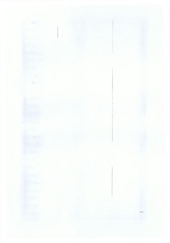 ΙΩΑΝΝΙΝΩΝ 158.193 5 3,1 ΚΑΒΑΛΑΣ 135.937 3 2,2. ΚΑΡΔΙΤΣΑΣ 126.854 3 2,3 ΚΑΣΤΟΡΙΑΣ 52.