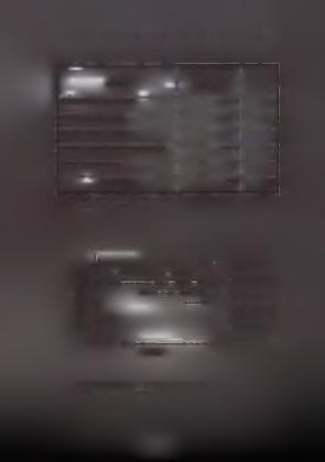 ΒΟΗΘΗΤΙΚΟΙ ΧΩΡΟΙ 113,7 12 ΧΩΡΟΙ ΚΟΙΝΩΝΙΚΗΣ ΠΡΟΝΟΙΑΣ 106,5 11 ΧΩΡΟΙ ΔΙΟΙΚΗΣΗΣ 139 14 Μ ΣΥΝΟΛΑ 904