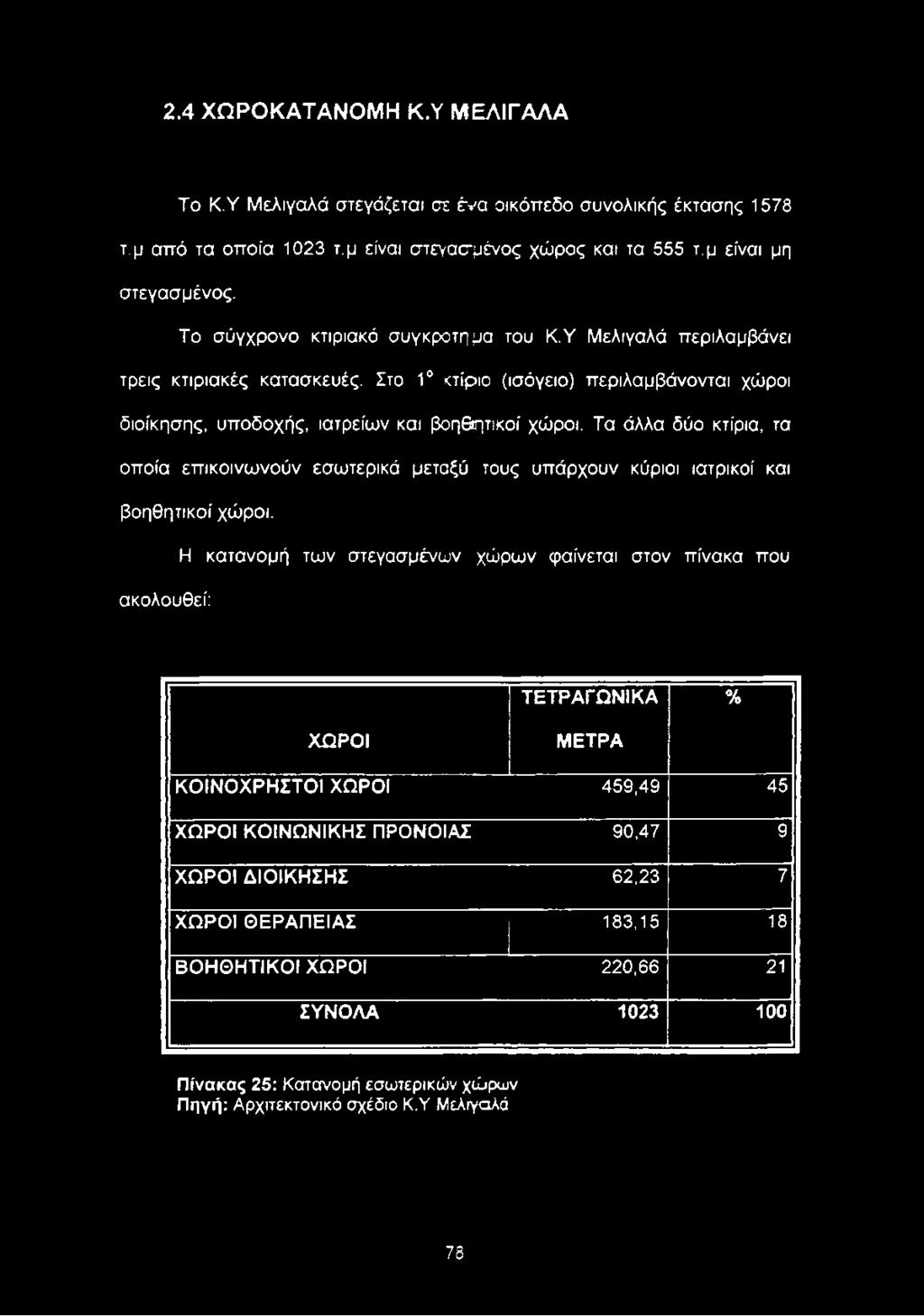 Τα άλλα δύο κτίρια, τα οποία επικοινωνούν εσωτερικά μεταξύ τους υπάρχουν κύριοι ιατρικοί και βοηθητικοί χώροι.