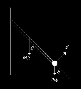 M F =Μ g ημθ + mg ημθ F =Μ g ημθ + gημθ F 3 F =Μgημθ ημθ = ημθ = θ = 60 Mg o ΘΕ