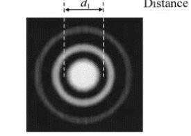 MICROSCOPIA ELECTRONICA CU SCANARE 1. TIPURI DE MICROSCOPIE 1.1. Microscopia optica.