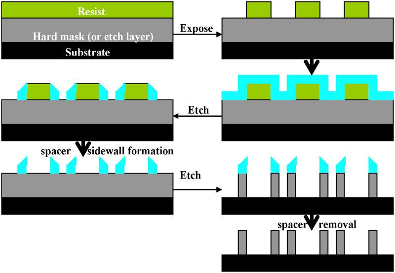 MICROSCOPIA ELECTRONICA CU SCANARE 52 Figure 7.4. Etapele necesare in litograa cu dubla expunere 7.2. Metode de litograere fara masca. 7.2.1. Litograa optica.