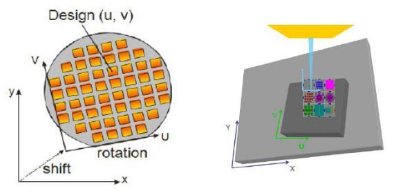 Pentru a se obtine modelul de dimensiunea si cu alinierea dorita trebuie sa se faca o aliniere a probei in camera SEM-ului.