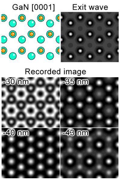 MICROSCOPIA ELECTRONICA CU SCANARE 6 Figure 2.6. Imagine simulata GaN[0001] - HRTEM Figure 2.7.