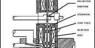 MICROSCOPIA ELECTRONICA CU SCANARE 7 Figure 2.8. Componentele principale ale SEM-ului: coloana, camera, sistemul de vidare 2.3. ESEM.