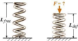 Hukum Hooke (Hooke s law) Rajah 2.