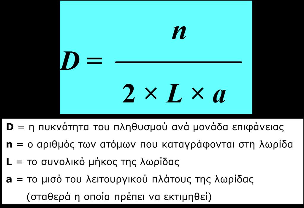 2. Μέθοδος