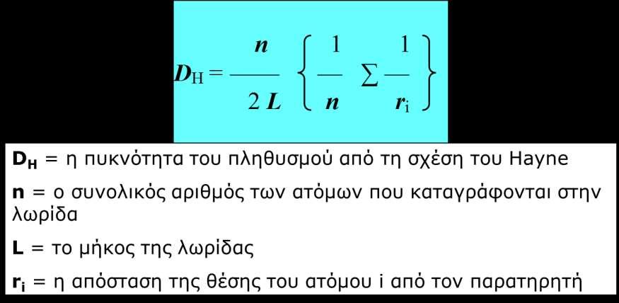 2. Μέθοδος Διαδρομών μέσα