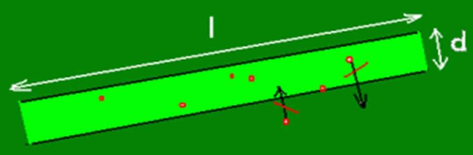 λωρίδας l = 2 km, d = 50 m, καταμετρώνται 11