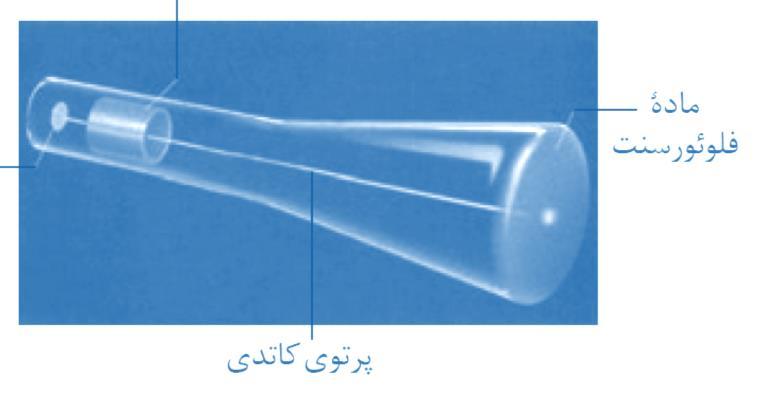 متن کتاب 1- نخستین بار دالتون ادعا کرد عنصر را به گونه ای معرفی کرد که نمی توان آن را به مواد ساده تری تبدیل کرد.