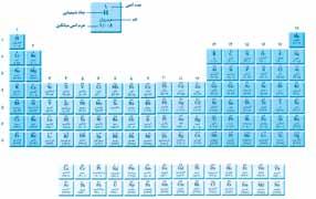 80 ناهیک هاگداز یابفلا یتسه - لصف لوا ندارد.