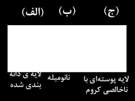 مورفولوژی و اجزای ترکیبی نمونههای ساخته شده به ترتیب توسط میکروسکوپ الکترونی گسیل میدانی مدل FESEM-( )VEGA3 و آنالیزگر طیف سنجی پراش انرژی )EDS( مورد ارزیابی قرار گرفت.