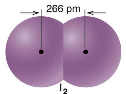 شعاع كوواالنسی طول پیوند فاصله پیوند آنگسترم نامیده می شود. است.