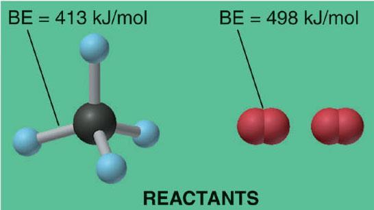 Enthalpy,H Figure 9.