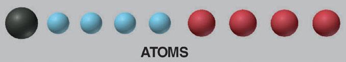 rxn of methane.