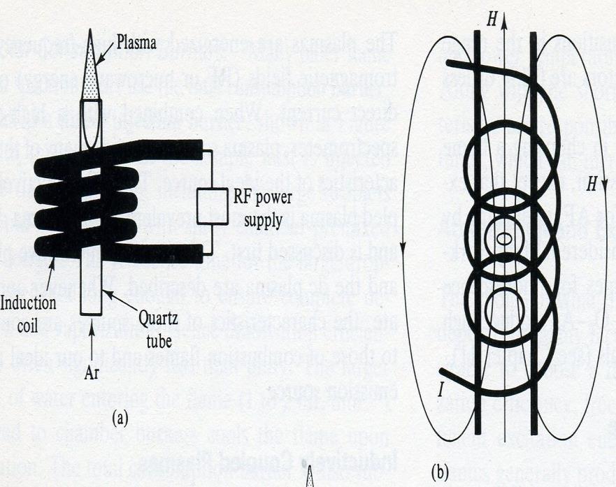 Inductively coupled plasma ICP-Operation قطر داخلي 15 تا mm30 ژنراتور