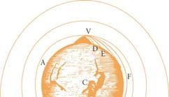 mg=mv /r => v 1 =(gr) 1/ =(9,81 x 6380000) 1/ =7,91km/s Уколико је брзина још већа, тело може да савлада гравитацију и да оде то у ствари зависи од укупне енергије тела